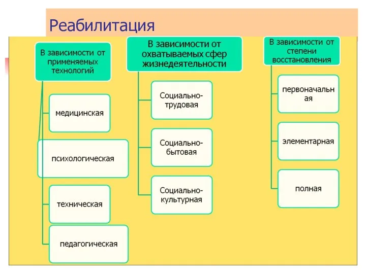 Реабилитация