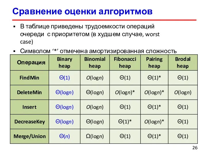 Сравнение оценки алгоритмов В таблице приведены трудоемкости операций очереди с приоритетом