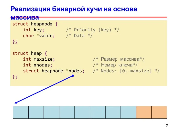 Реализация бинарной кучи на основе массива /* Priority (key) */ /*