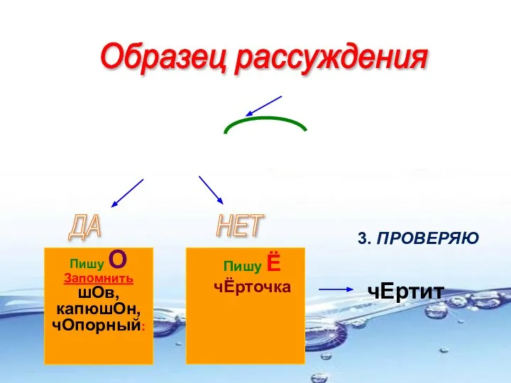 Образец рассуждения 1. Смотрю, какая часть слова. 2. Смотрю, требует ли