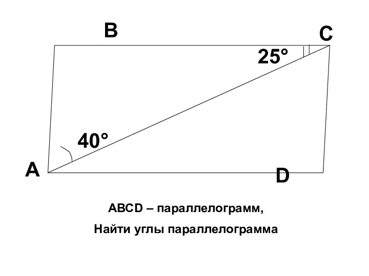 АВСD – параллелограмм, Найти углы параллелограмма D А В С 40° 25°