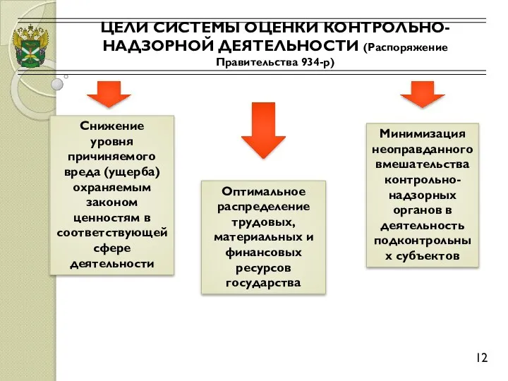 ЦЕЛИ СИСТЕМЫ ОЦЕНКИ КОНТРОЛЬНО-НАДЗОРНОЙ ДЕЯТЕЛЬНОСТИ (Распоряжение Правительства 934-р) 12 Снижение уровня