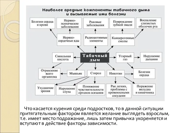 Что касается курения среди подростков‚ то в данной ситуации притягательным фактором