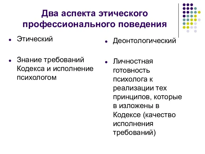 Два аспекта этического профессионального поведения Этический Знание требований Кодекса и исполнение