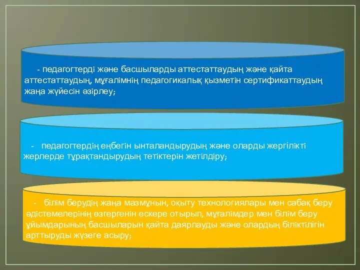 - педагогтердi және басшыларды аттестаттаудың және қайта аттестаттаудың, мұғалiмнiң педагогикалық қызметiн