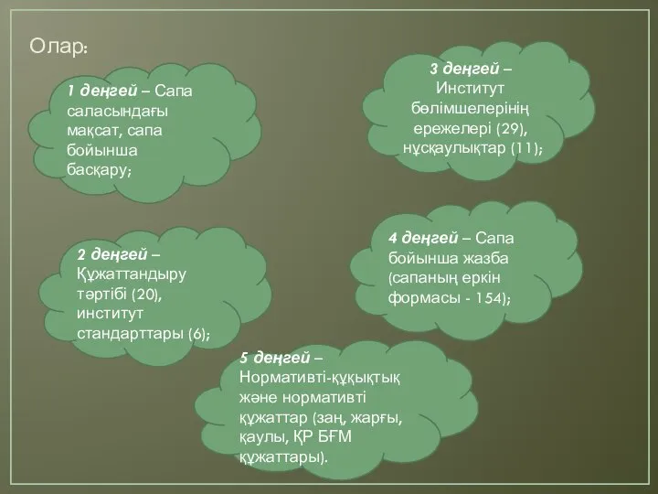 Олар: 1 деңгей – Сапа саласындағы мақсат, сапа бойынша басқару; 2