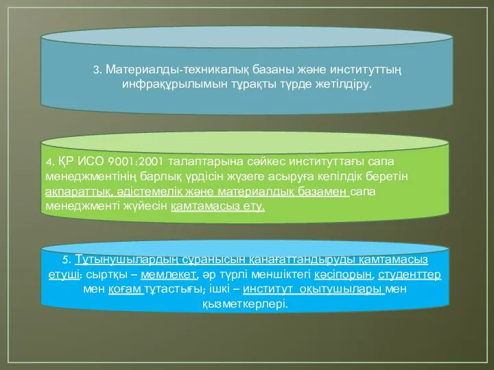 3. Материалды-техникалық базаны және институттың инфрақұрылымын тұрақты түрде жетілдіру. 4. ҚР