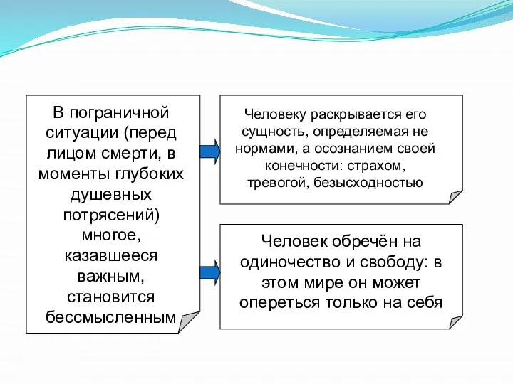 В пограничной ситуации (перед лицом смерти, в моменты глубоких душевных потрясений)