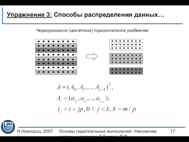 Н.Новгород, 2007 г. Основы параллельных вычислений: Умножение матрицы на вектор ©