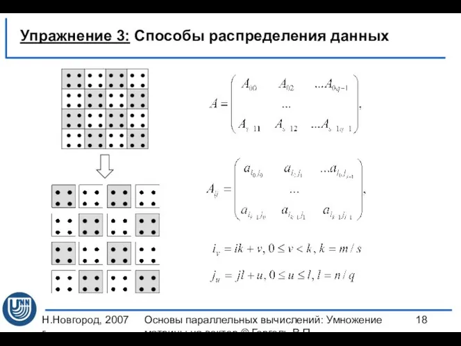 Н.Новгород, 2007 г. Основы параллельных вычислений: Умножение матрицы на вектор ©