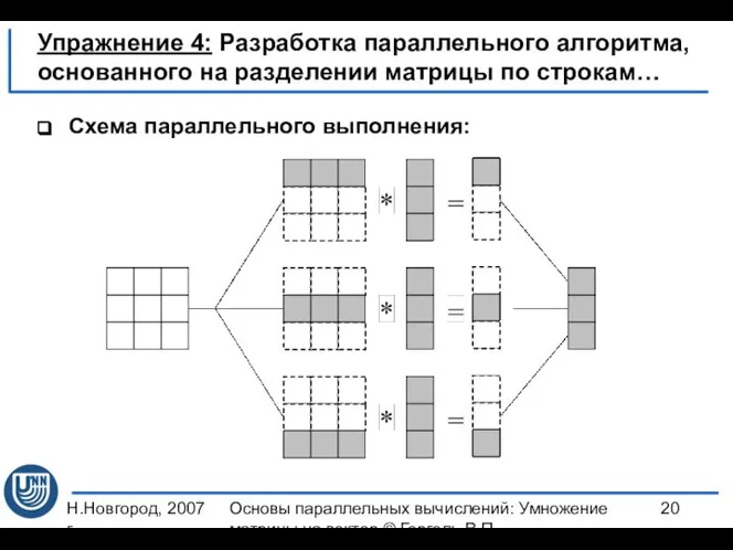 Н.Новгород, 2007 г. Основы параллельных вычислений: Умножение матрицы на вектор ©