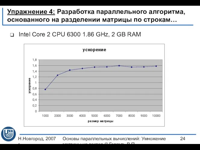 Н.Новгород, 2007 г. Основы параллельных вычислений: Умножение матрицы на вектор ©