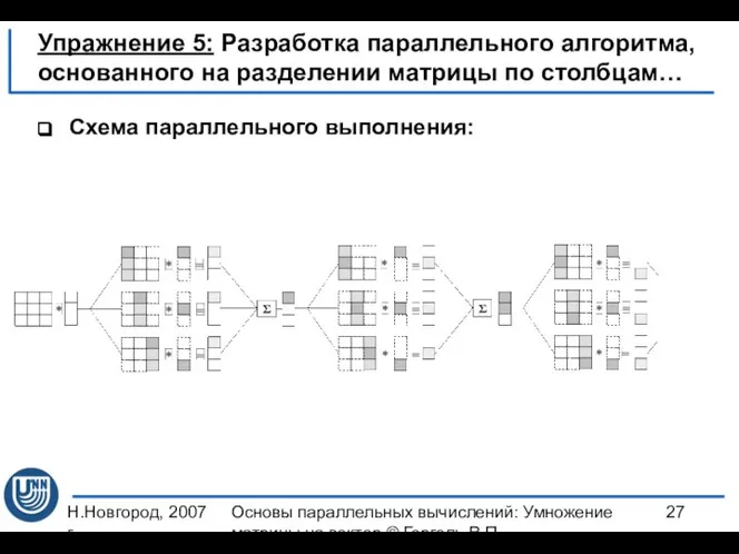 Н.Новгород, 2007 г. Основы параллельных вычислений: Умножение матрицы на вектор ©