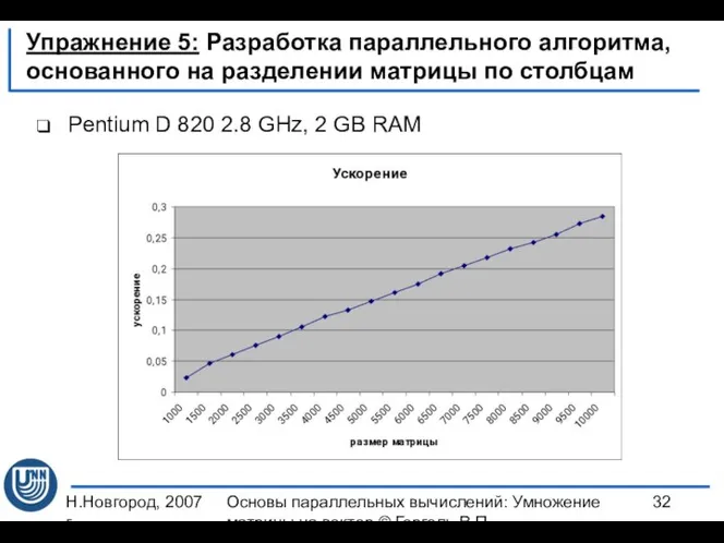 Н.Новгород, 2007 г. Основы параллельных вычислений: Умножение матрицы на вектор ©