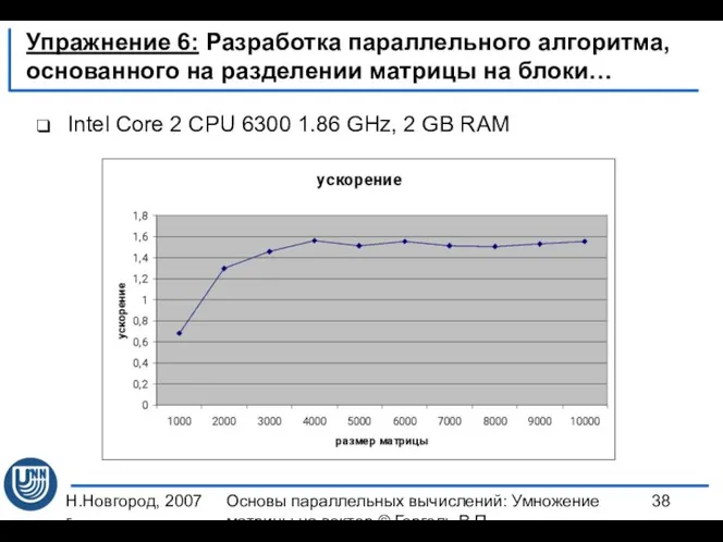 Н.Новгород, 2007 г. Основы параллельных вычислений: Умножение матрицы на вектор ©