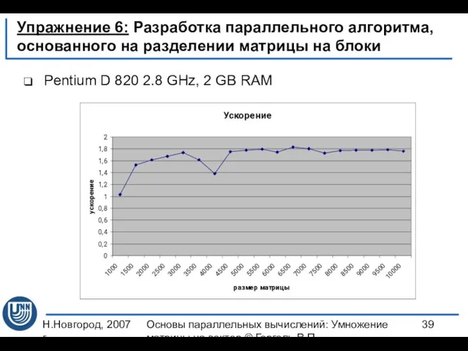 Н.Новгород, 2007 г. Основы параллельных вычислений: Умножение матрицы на вектор ©