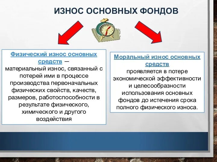 Физический износ основных средств — материальный износ, связанный с потерей ими