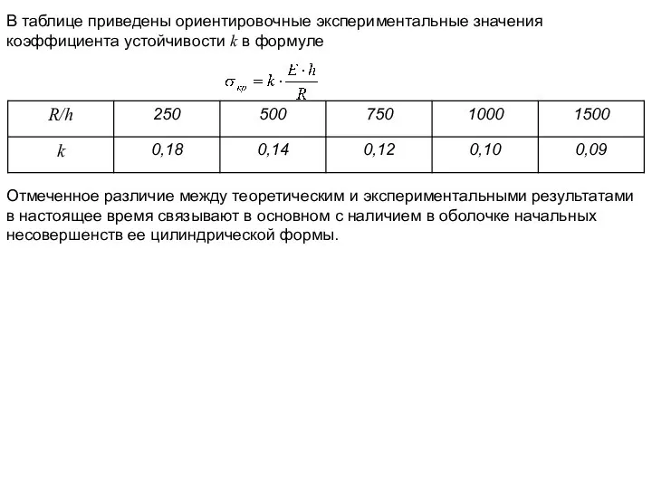 В таблице приведены ориентировочные экспериментальные значения коэффициента устойчивости k в формуле