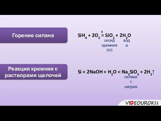 Горение силана SiH4 + 2O2 = SiO2 + 2H2O t оксид