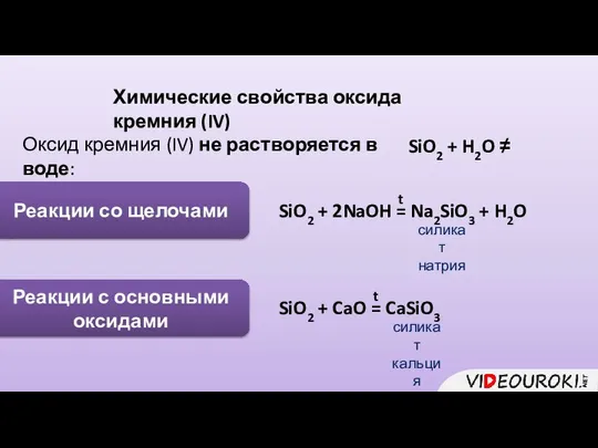 Химические свойства оксида кремния (IV) Реакции со щелочами Оксид кремния (IV)