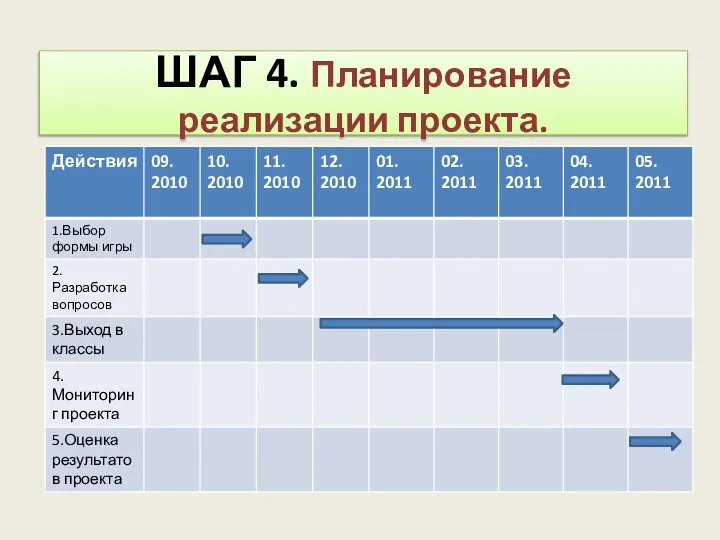 ШАГ 4. Планирование реализации проекта.