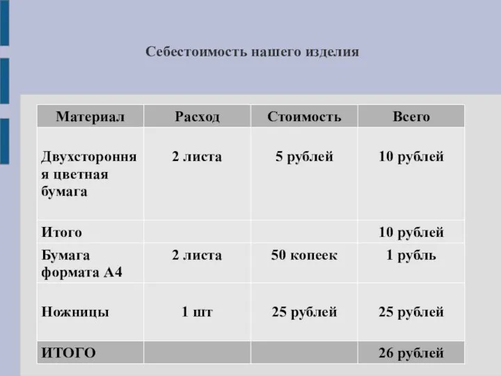 Себестоимость нашего изделия