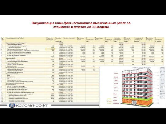 Визуализация план-фактного анализа выполненных работ по стоимости в отчетах и в 3D-модели