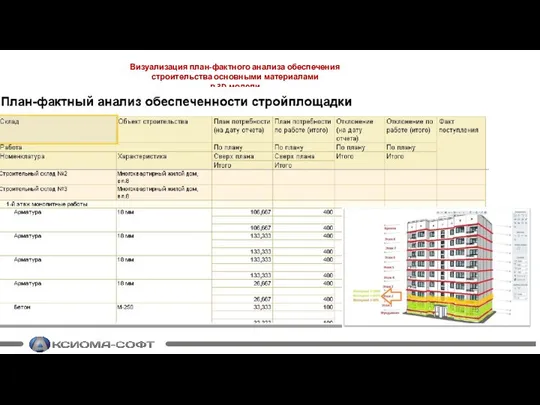 Визуализация план-фактного анализа обеспечения строительства основными материалами в 3D-модели