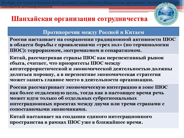 Шанхайская организация сотрудничества Противоречия между Россией и Китаем Вообще, все встречи