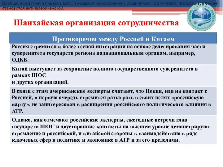 Шанхайская организация сотрудничества Противоречия между Россией и Китаем Вообще, все встречи