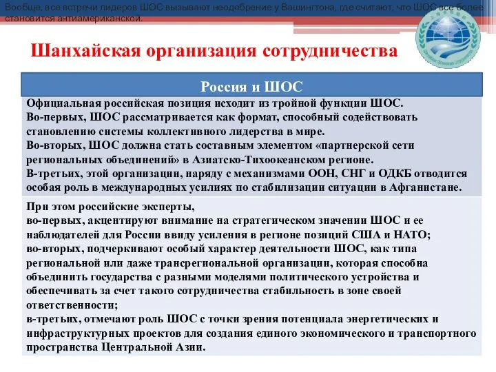 Шанхайская организация сотрудничества Россия и ШОС Вообще, все встречи лидеров ШОС