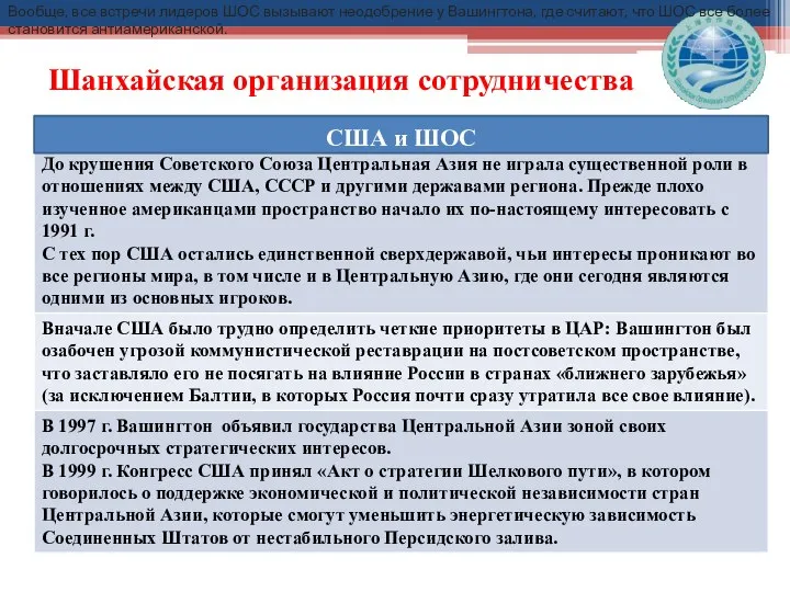 Шанхайская организация сотрудничества США и ШОС Вообще, все встречи лидеров ШОС