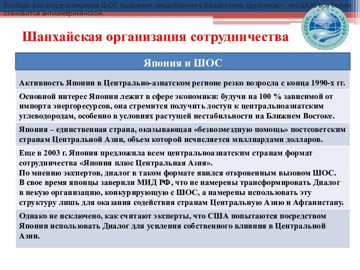 Шанхайская организация сотрудничества Япония и ШОС Вообще, все встречи лидеров ШОС