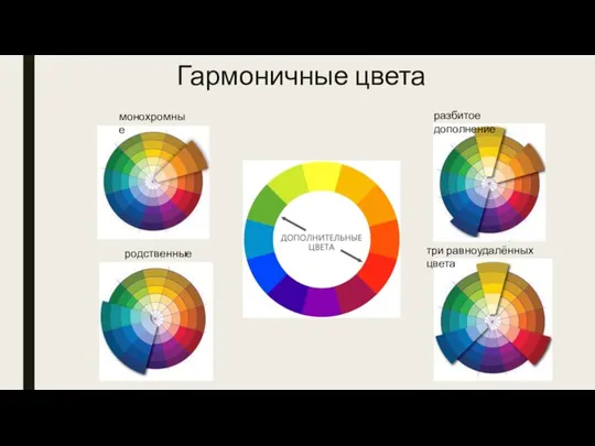 Гармоничные цвета монохромные родственные три равноудалённых цвета разбитое дополнение