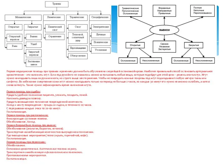 Первая медицинская помощь при травмах и ранениях должна быть обусловлена скорейшей