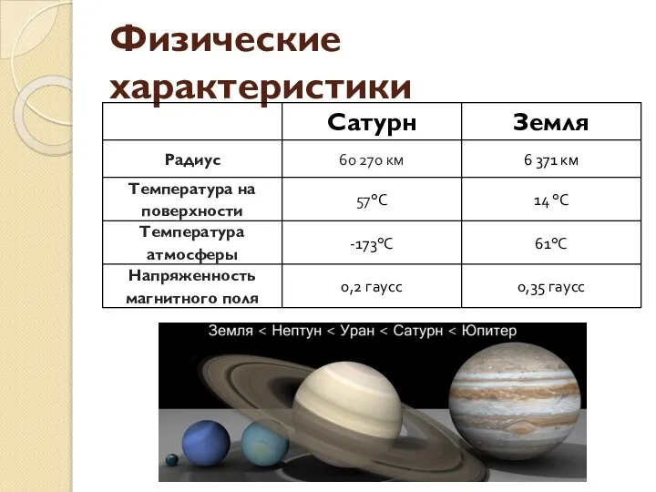 Физические характеристики