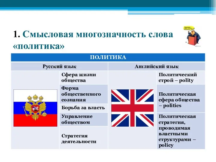 1. Смысловая многозначность слова «политика»