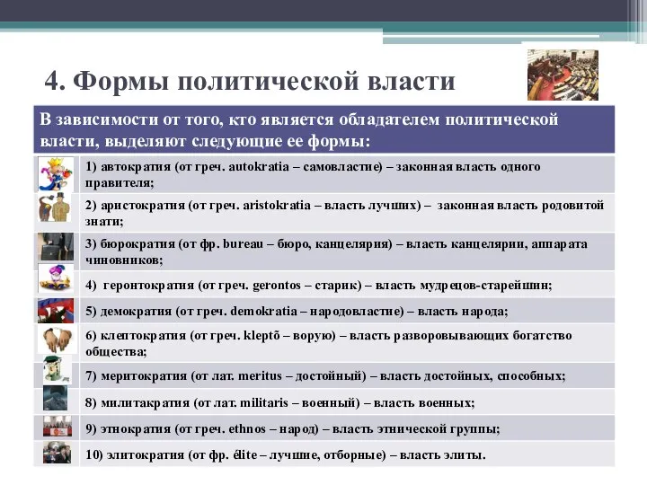 4. Формы политической власти