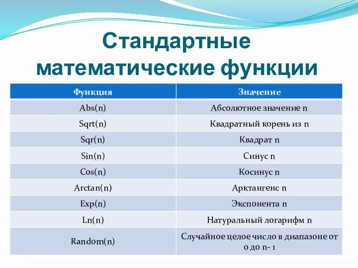 Стандартные математические функции