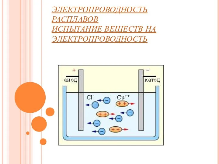 ЭЛЕКТРОПРОВОДНОСТЬ РАСПЛАВОВ ИСПЫТАНИЕ ВЕЩЕСТВ НА ЭЛЕКТРОПРОВОДНОСТЬ