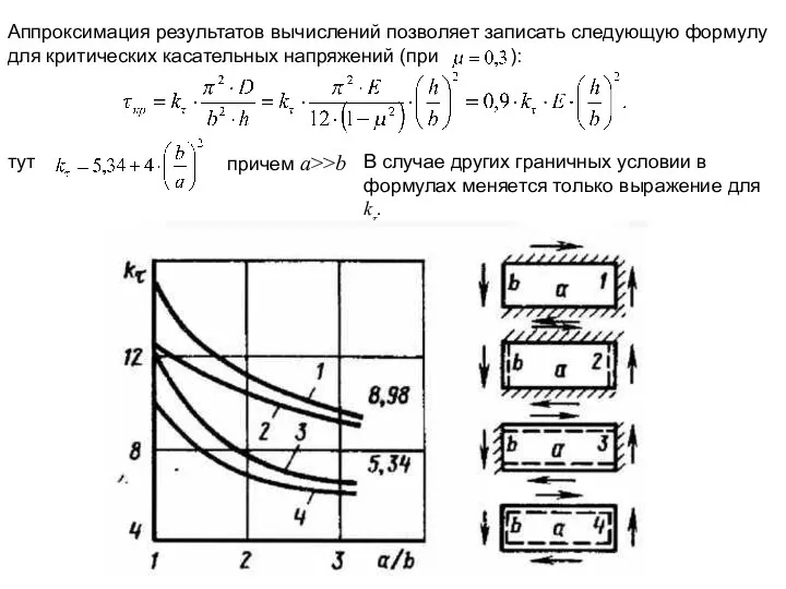 Аппроксимация результатов вычислений позволяет записать следующую формулу для критических касательных напряжений