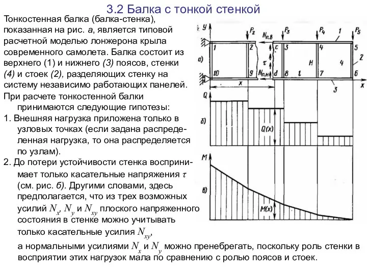 3.2 Балка с тонкой стенкой Тонкостенная балка (балка-стенка), показанная на рис.