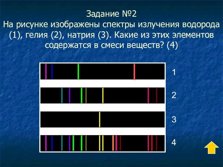 Задание №2 На рисунке изображены спектры излучения водорода (1), гелия (2),