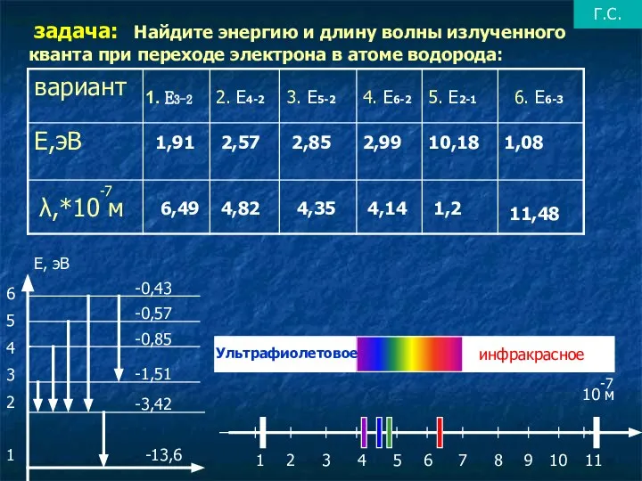 задача: Найдите энергию и длину волны излученного кванта при переходе электрона