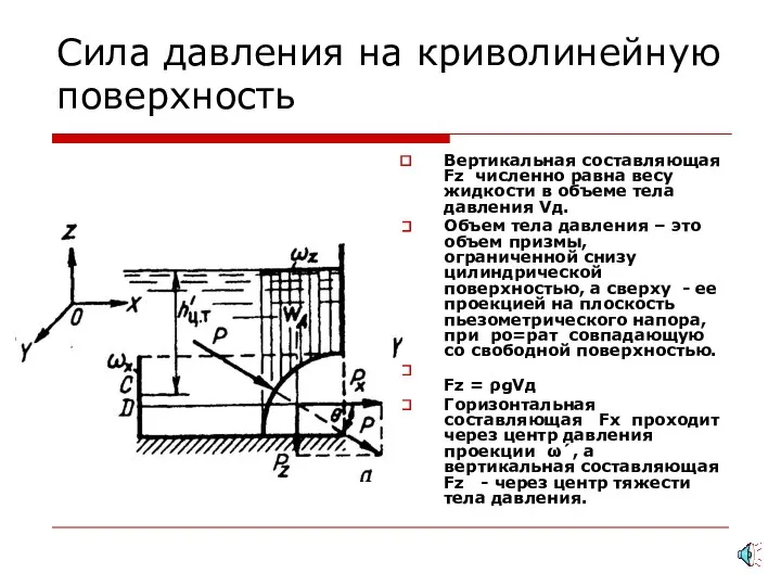 Сила давления на криволинейную поверхность Вертикальная составляющая Fz численно равна весу