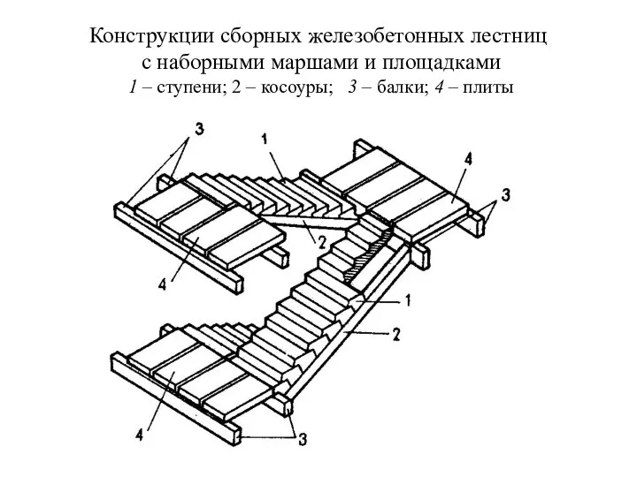 Конструкции сборных железобетонных лестниц с наборными маршами и площадками 1 –