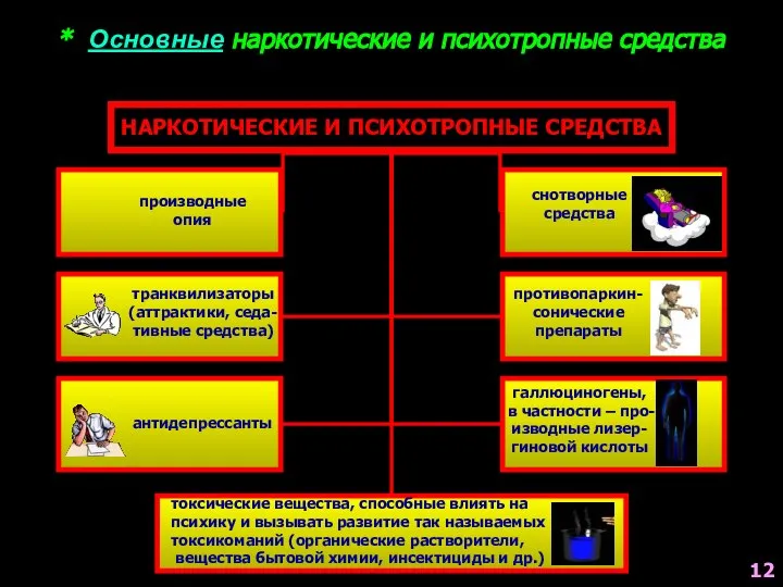 * Основные наркотические и психотропные средства НАРКОТИЧЕСКИЕ И ПСИХОТРОПНЫЕ СРЕДСТВА производные