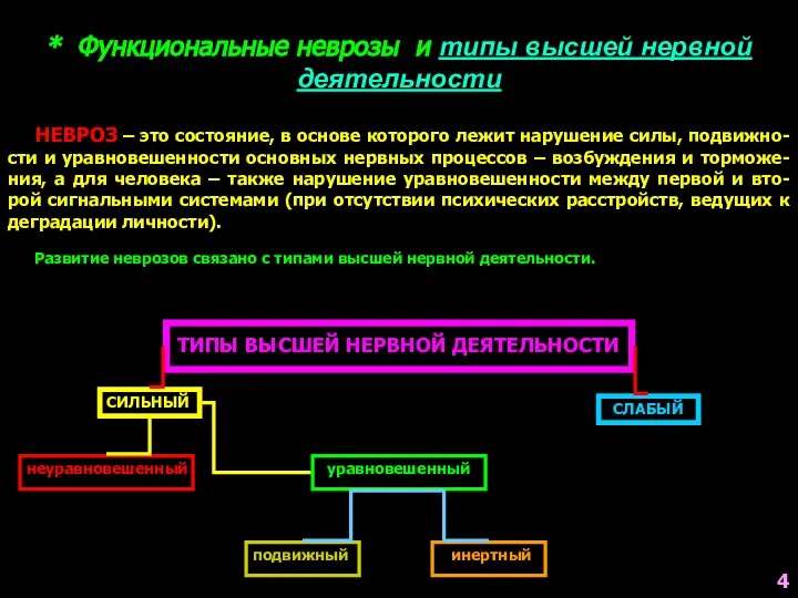 * Функциональные неврозы и типы высшей нервной деятельности НЕВРОЗ – это