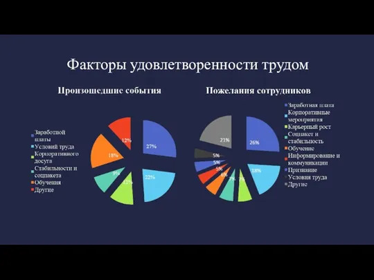 Факторы удовлетворенности трудом