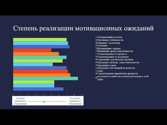 Степень реализации мотивационных ожиданий